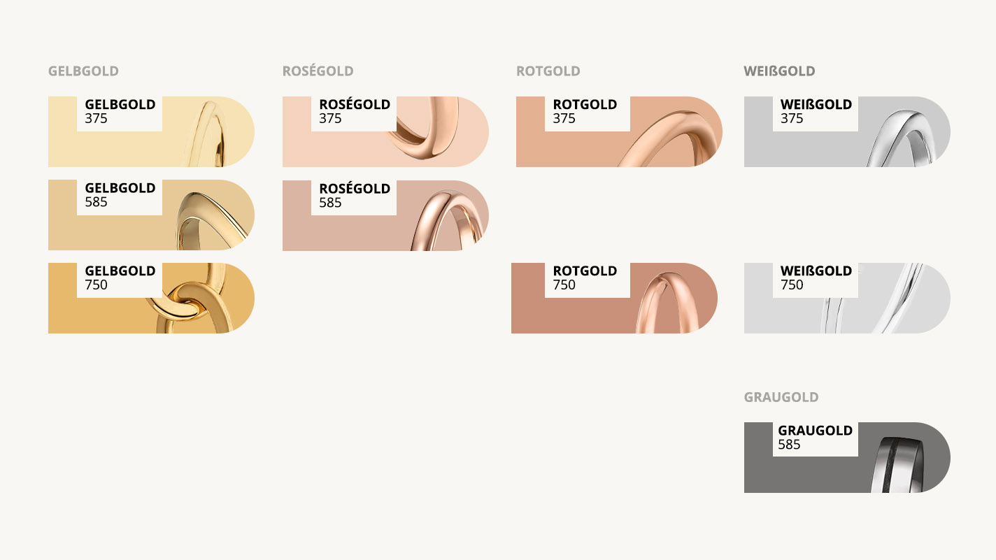 2024_KW33_Goldlegierungen_Bild04_Grafik Goldfarben