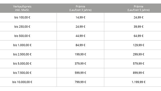 2022_KW04_Uhrenschutz_Tabelle_cms204_l