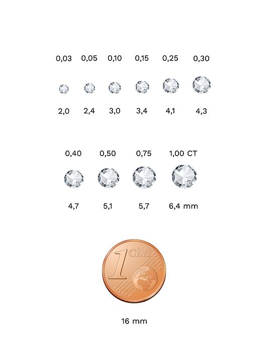 Unterschiedliche Karat-Gewichte von Diamanten im Größenvergleich