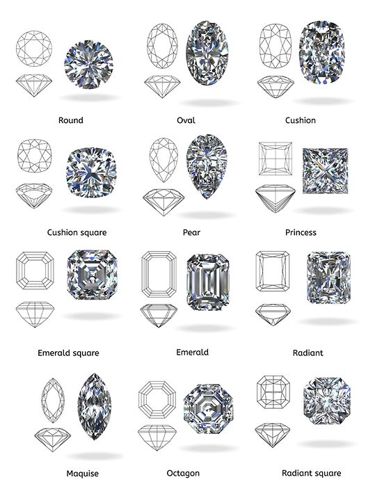 Eine Übersicht der verschiedenen Schliffe von Diamanten